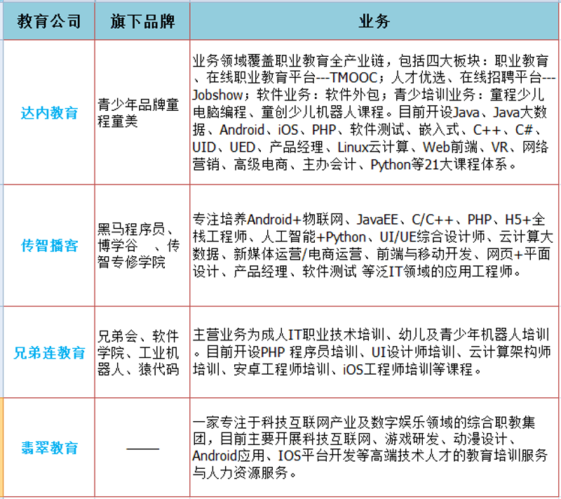 沈阳IT外包
