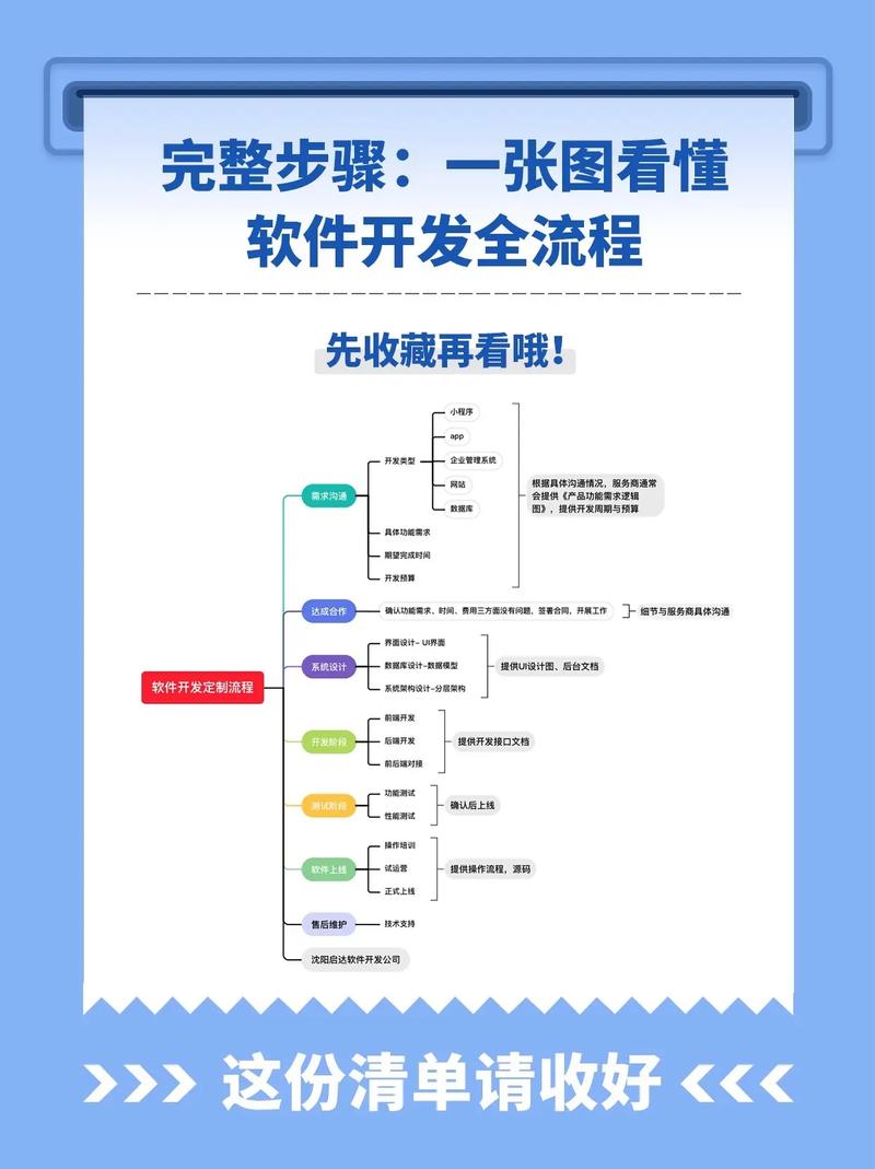 沈阳APP开发：打造专属您的数字世界